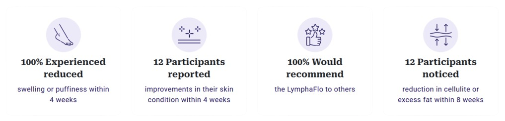 LymphaFlo-Benefits